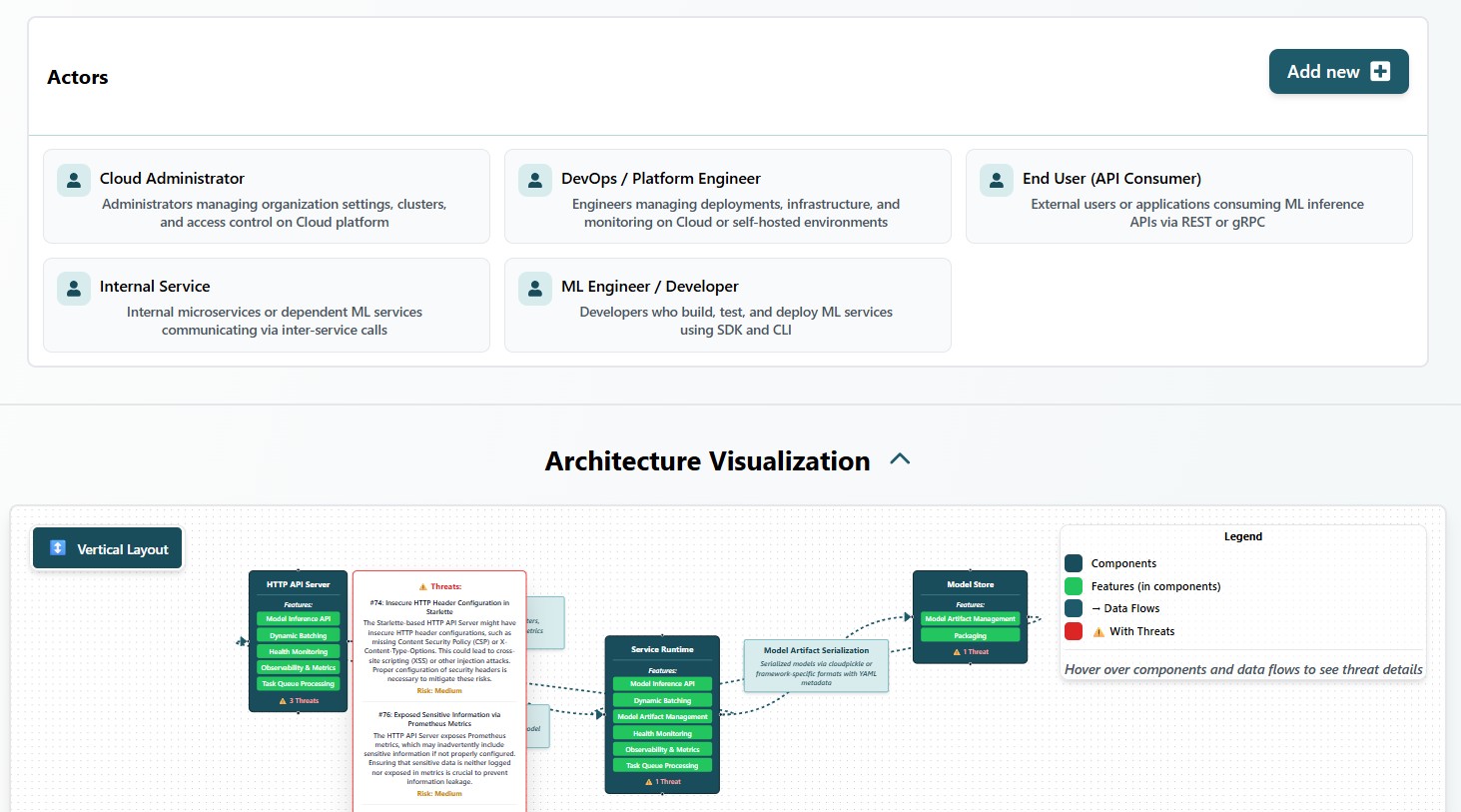 Interactive architecture diagram with threat mapping